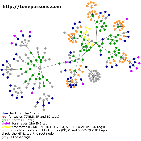 toneparsons.com as a graph